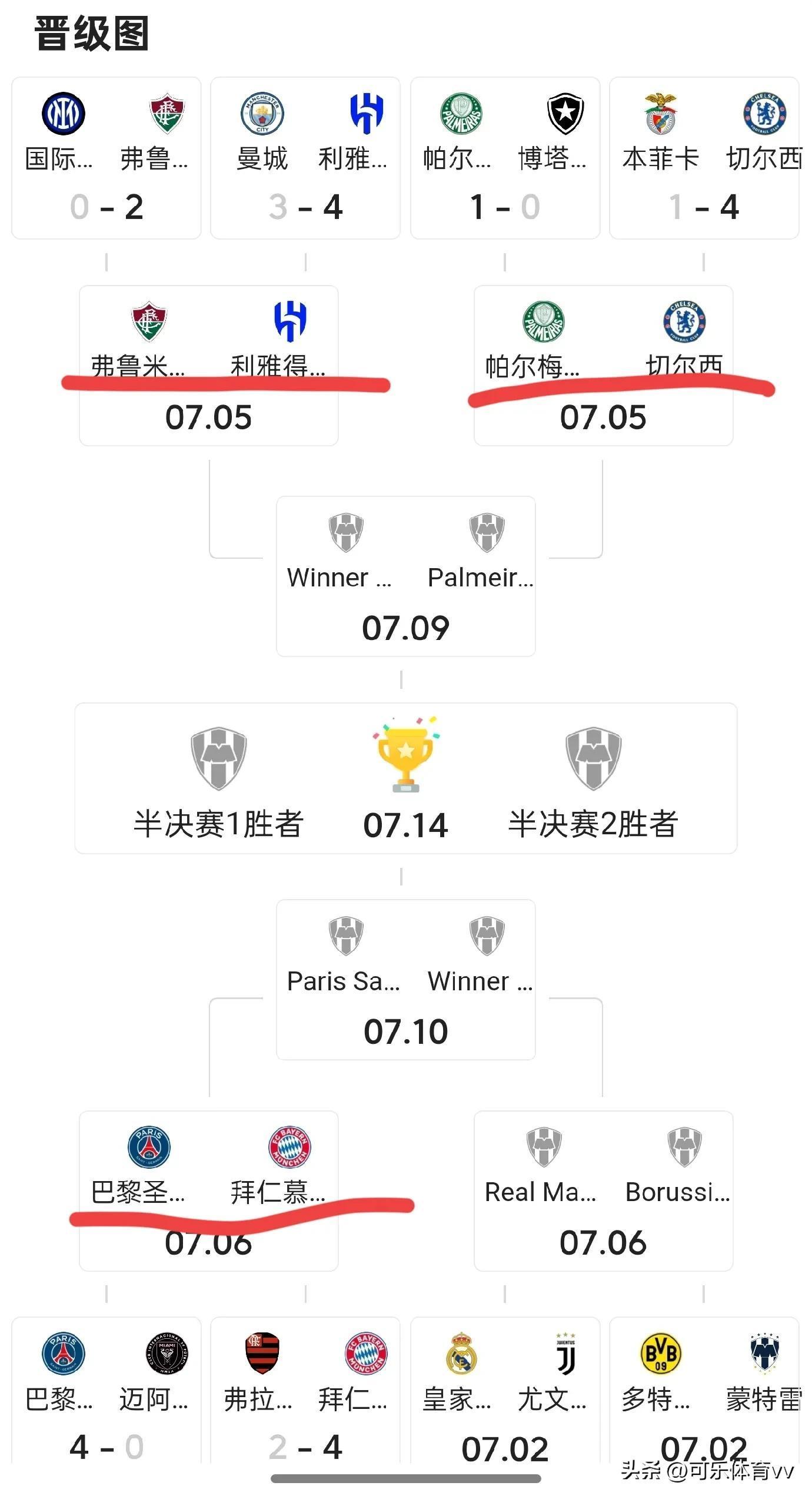 转会期NBA季后赛焦点战,本菲卡调整名单,球迷炸锅,数据趋势出现新变化的简单介绍 转会期NBA季后赛焦点战,本菲卡调整名单,球迷炸锅,数据趋势出现新变化的简单介绍